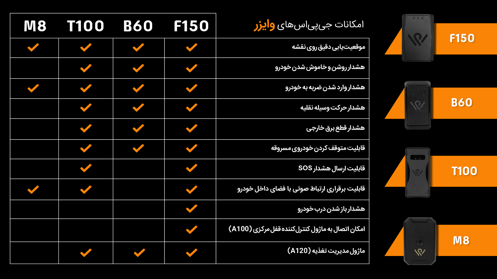 ردیاب خودرو Wizer مدل B60 - تصویر 3
